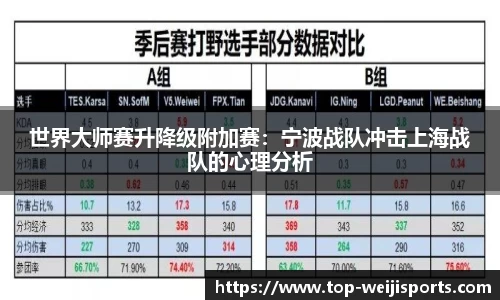 世界大师赛升降级附加赛：宁波战队冲击上海战队的心理分析